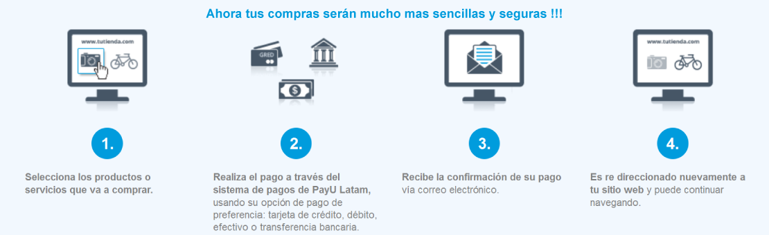 Medios de Pago
